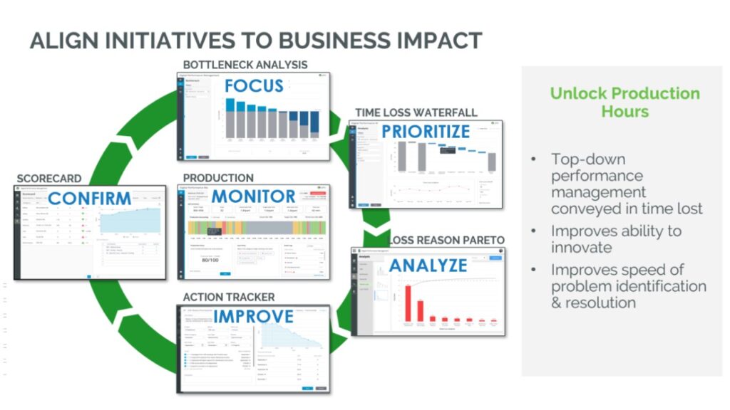 Microsoft + PTC Overview