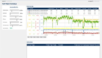 Predictive Models KPI