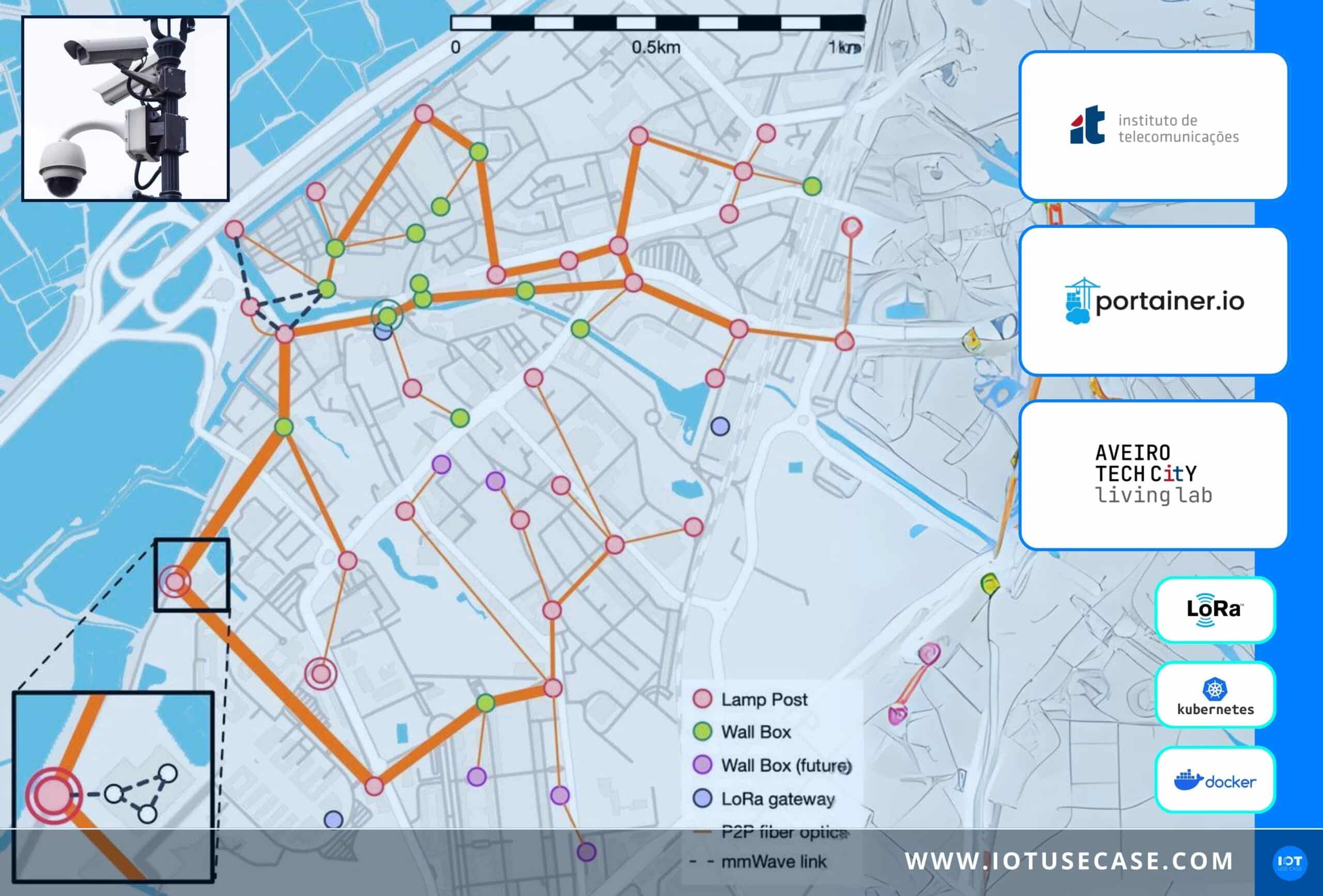 Automatic Management of Edge-based Vehicular Services on Smart-City